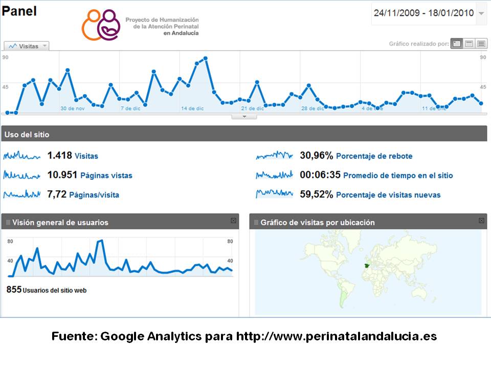 Estadísticas WEB