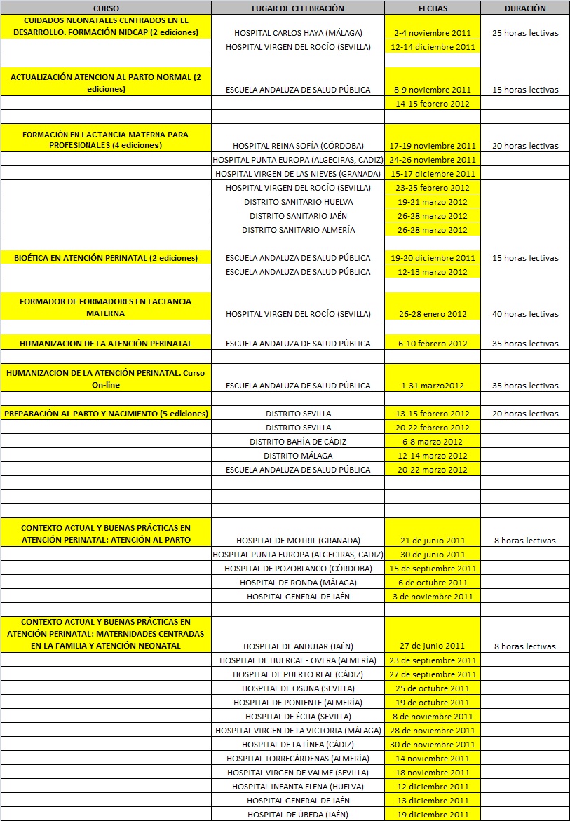 Calendario formación